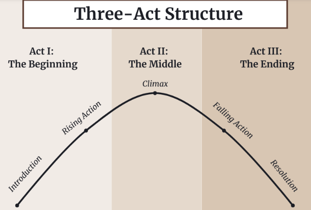 Read more about the article Violence Has a Beginning, Middle & End